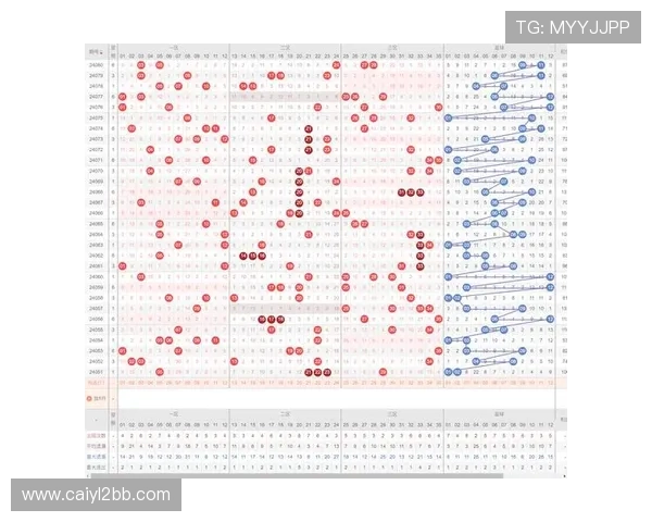 大乐透开奖号码走势分析参照图表 大乐透开奖号码走势分析参照图表