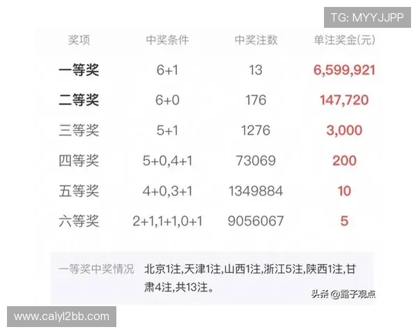 福彩12选5最新开奖号码结果查询与走势分析 福彩12选5最新开奖号码结果查询与走势分析