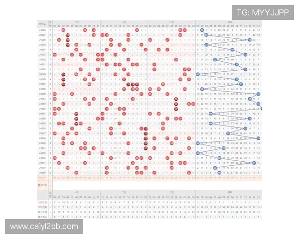 第79期双色球开奖号码揭晓:最新中奖结果与走势分析 第79期双色球开奖号码揭晓:最新中奖结果与走势分析